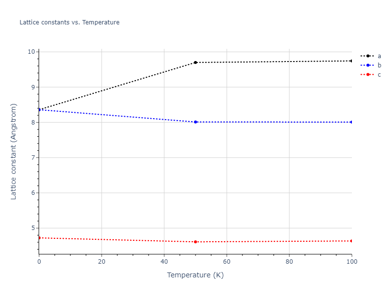 2016--Nichol-A--Rb--LAMMPS--ipr2/mdsolid.Rb.A5--beta-Sn.6f08217f.a
