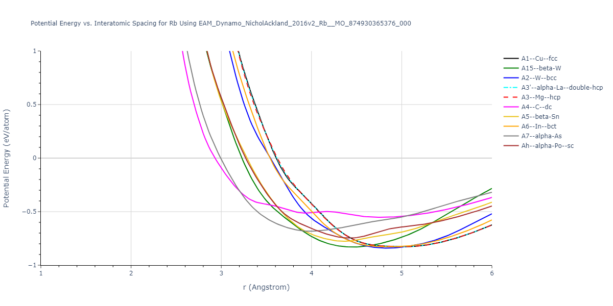 EAM_Dynamo_NicholAckland_2016v2_Rb__MO_874930365376_000/EvsR.Rb