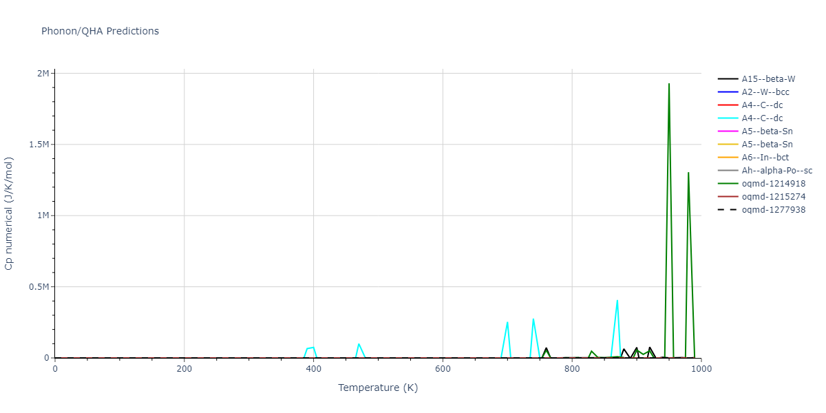 EAM_Dynamo_NicholAckland_2016v2_Rb__MO_874930365376_000/phonon.Rb.Cp-num.png