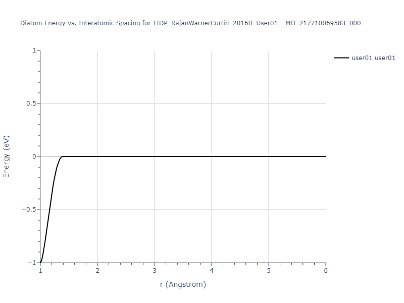 TIDP_RajanWarnerCurtin_2016B_User01__MO_217710069583_000/diatom