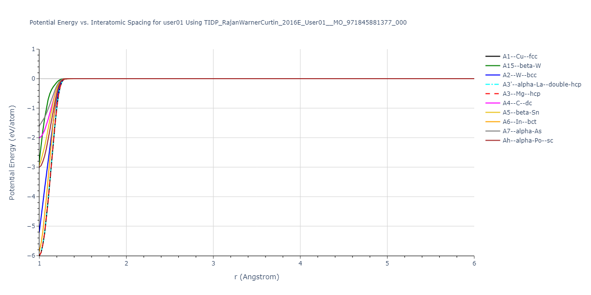TIDP_RajanWarnerCurtin_2016E_User01__MO_971845881377_000/EvsR.user01