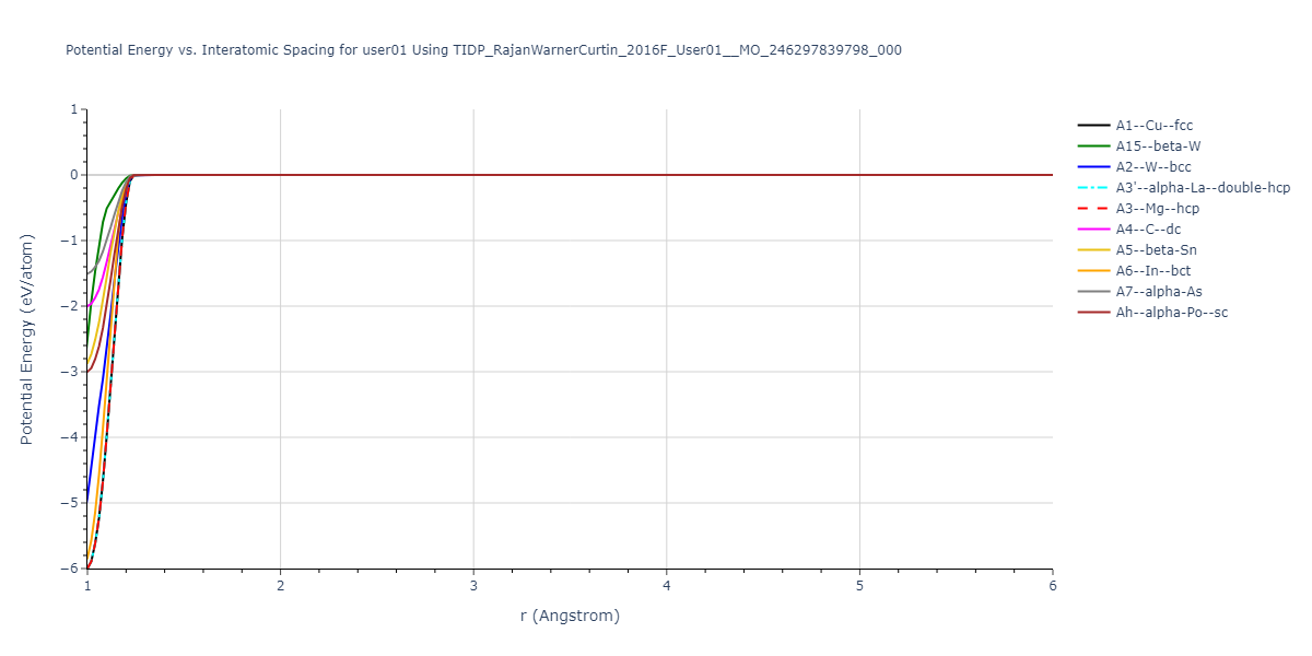 TIDP_RajanWarnerCurtin_2016F_User01__MO_246297839798_000/EvsR.user01