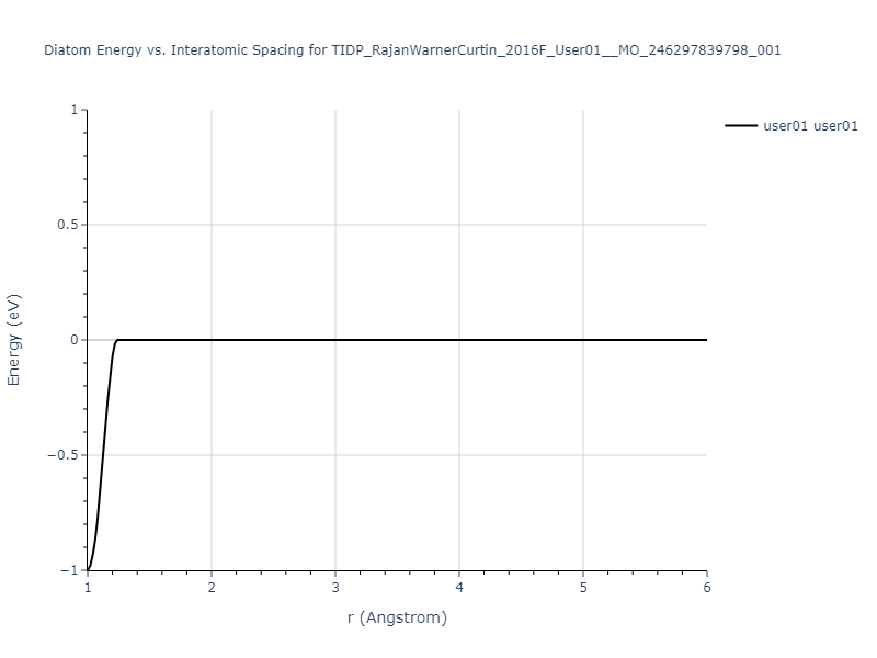 TIDP_RajanWarnerCurtin_2016F_User01__MO_246297839798_001/diatom