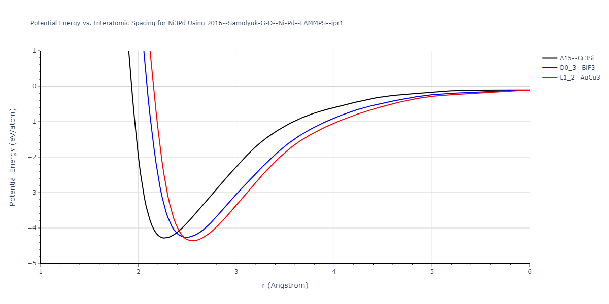 2016--Samolyuk-G-D--Ni-Pd--LAMMPS--ipr1/EvsR.Ni3Pd