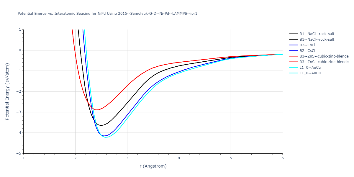 2016--Samolyuk-G-D--Ni-Pd--LAMMPS--ipr1/EvsR.NiPd