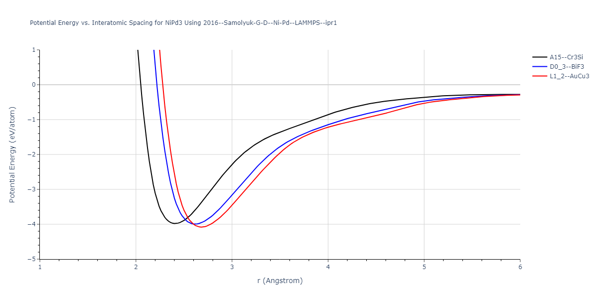 2016--Samolyuk-G-D--Ni-Pd--LAMMPS--ipr1/EvsR.NiPd3