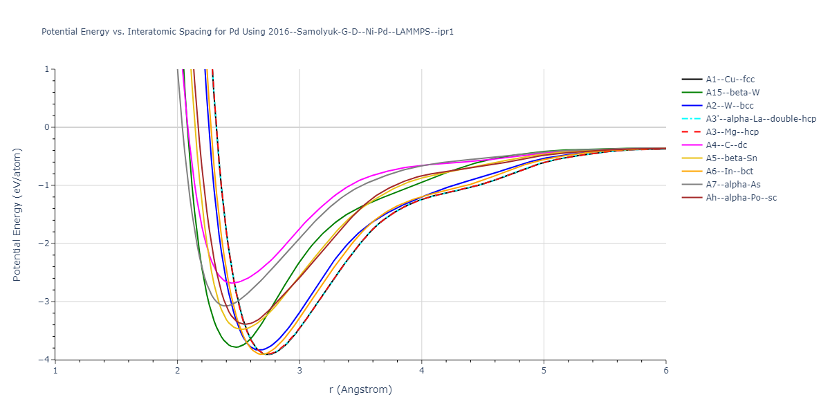 2016--Samolyuk-G-D--Ni-Pd--LAMMPS--ipr1/EvsR.Pd