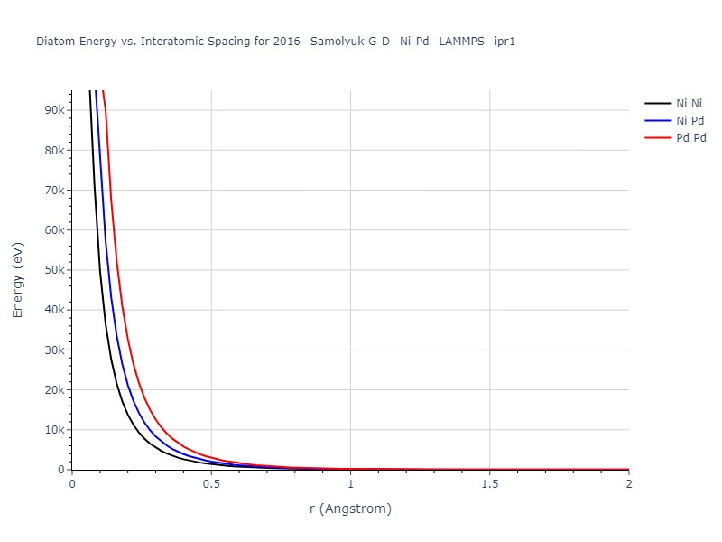 2016--Samolyuk-G-D--Ni-Pd--LAMMPS--ipr1/diatom_short