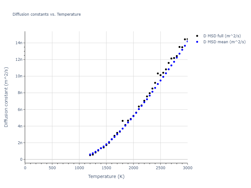 2016--Samolyuk-G-D--Ni-Pd--LAMMPS--ipr1/mdliquid.Ni.D