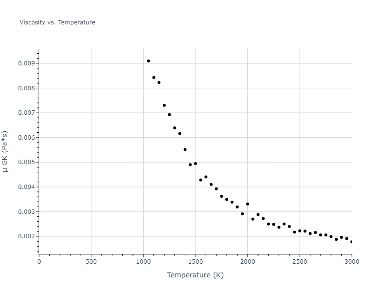 2016--Samolyuk-G-D--Ni-Pd--LAMMPS--ipr1/mdliquid.Pd.mu