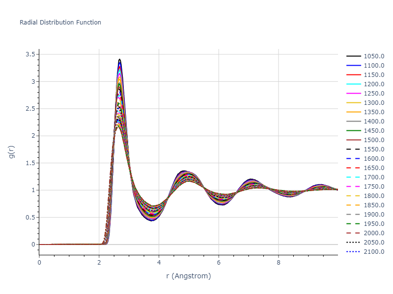 2016--Samolyuk-G-D--Ni-Pd--LAMMPS--ipr1/mdliquid.Pd.rdf