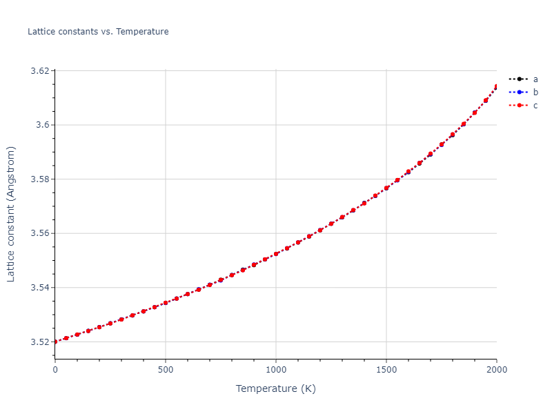 2016--Samolyuk-G-D--Ni-Pd--LAMMPS--ipr1/mdsolid.Ni.A1--Cu--fcc.90eb5046.a