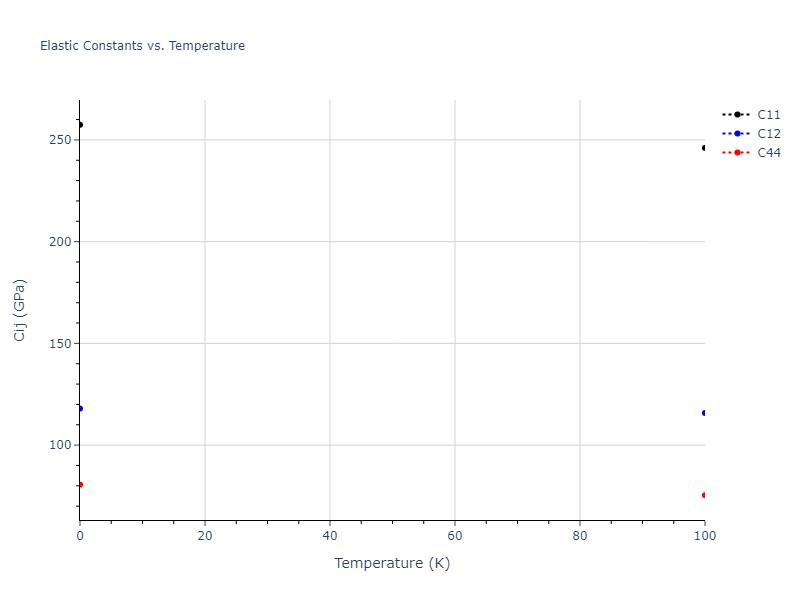 2016--Samolyuk-G-D--Ni-Pd--LAMMPS--ipr1//mdsolid.Ni.oqmd-1214906.63059d08.Cij