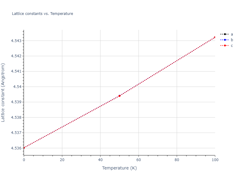 2016--Samolyuk-G-D--Ni-Pd--LAMMPS--ipr1/mdsolid.Ni3Pd.A15--Cr3Si.253f9e0e.a
