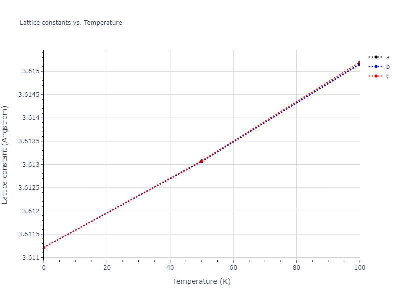 2016--Samolyuk-G-D--Ni-Pd--LAMMPS--ipr1/mdsolid.Ni3Pd.L1_2--AuCu3.9ad08df3.a