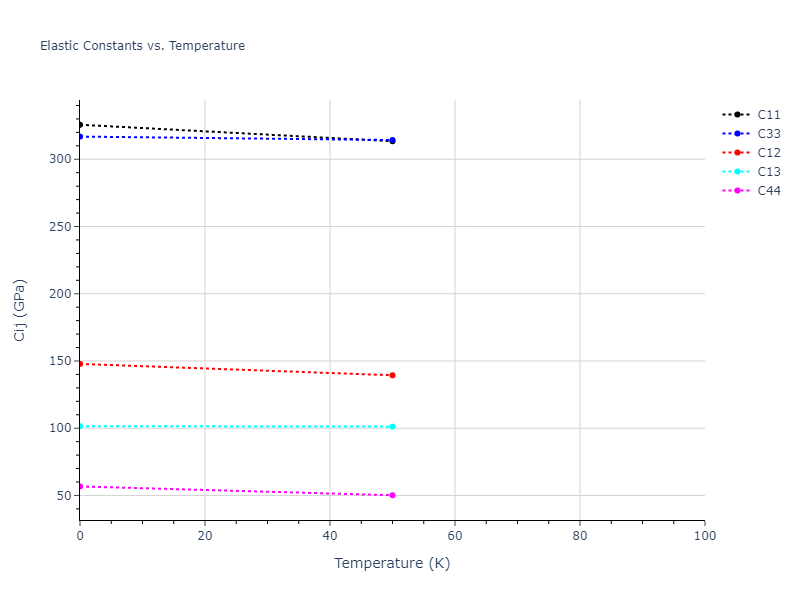 2016--Samolyuk-G-D--Ni-Pd--LAMMPS--ipr1//mdsolid.Ni3Pd.oqmd-324312.b31cba82.Cij