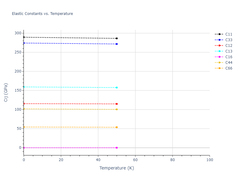 2016--Samolyuk-G-D--Ni-Pd--LAMMPS--ipr1//mdsolid.NiPd.L1_0--AuCu.0f67260d.Cij
