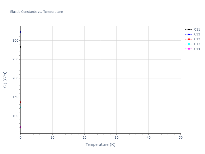 2016--Samolyuk-G-D--Ni-Pd--LAMMPS--ipr1//mdsolid.NiPd.mp-1220057.44c5ac35.Cij