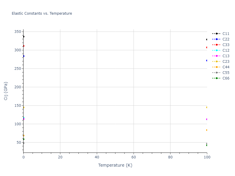 2016--Samolyuk-G-D--Ni-Pd--LAMMPS--ipr1//mdsolid.NiPd.oqmd-1221387.8875e6cb.Cij