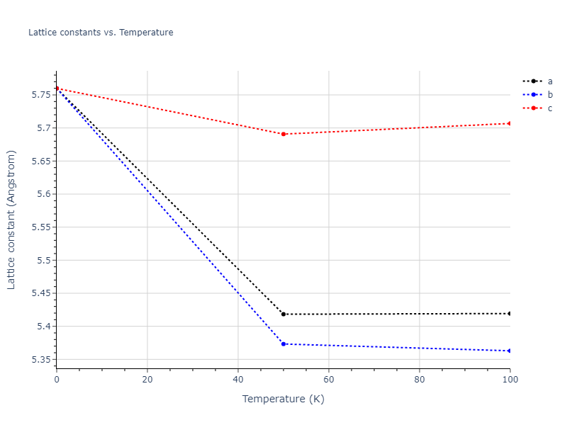 2016--Samolyuk-G-D--Ni-Pd--LAMMPS--ipr1/mdsolid.NiPd2.C1--CaF2--fluorite.d8e9ae47.a