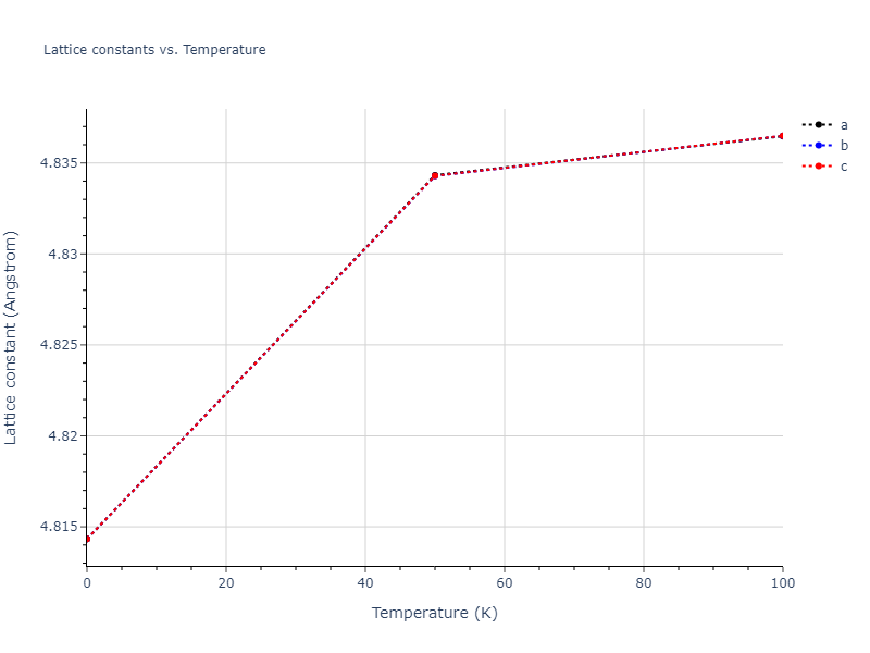 2016--Samolyuk-G-D--Ni-Pd--LAMMPS--ipr1/mdsolid.NiPd3.A15--Cr3Si.6d44fc94.a