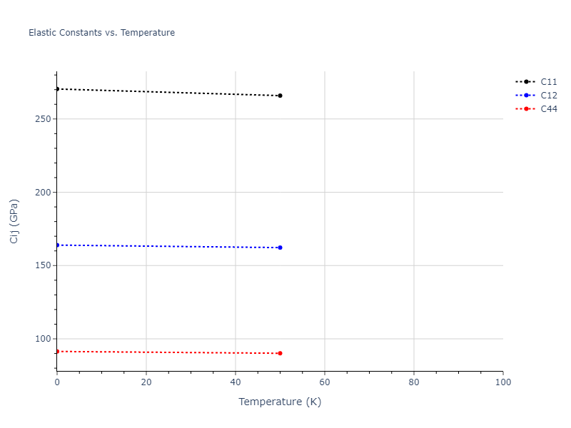 2016--Samolyuk-G-D--Ni-Pd--LAMMPS--ipr1//mdsolid.NiPd3.L1_2--AuCu3.358a8d4d.Cij