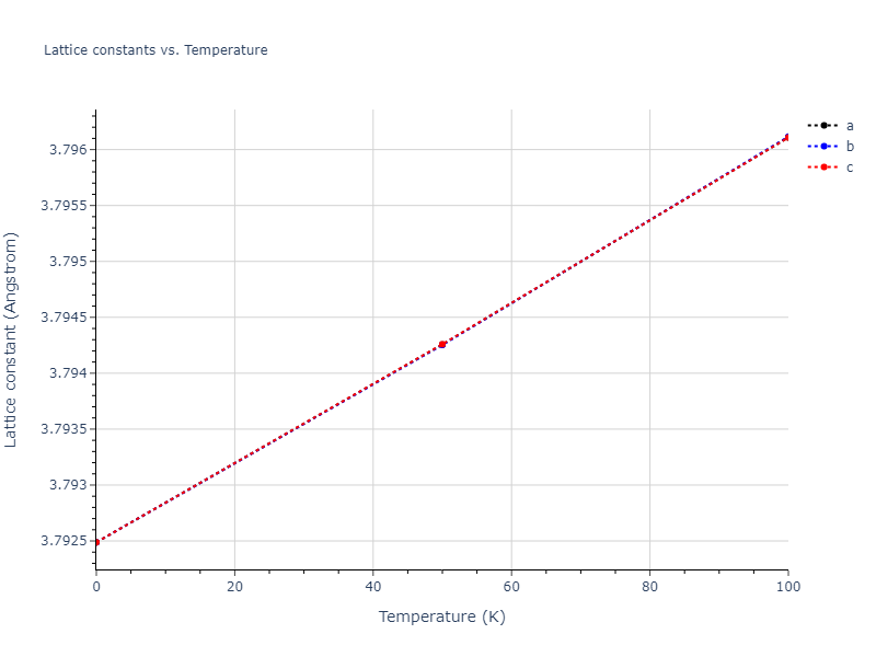 2016--Samolyuk-G-D--Ni-Pd--LAMMPS--ipr1/mdsolid.NiPd3.L1_2--AuCu3.358a8d4d.a