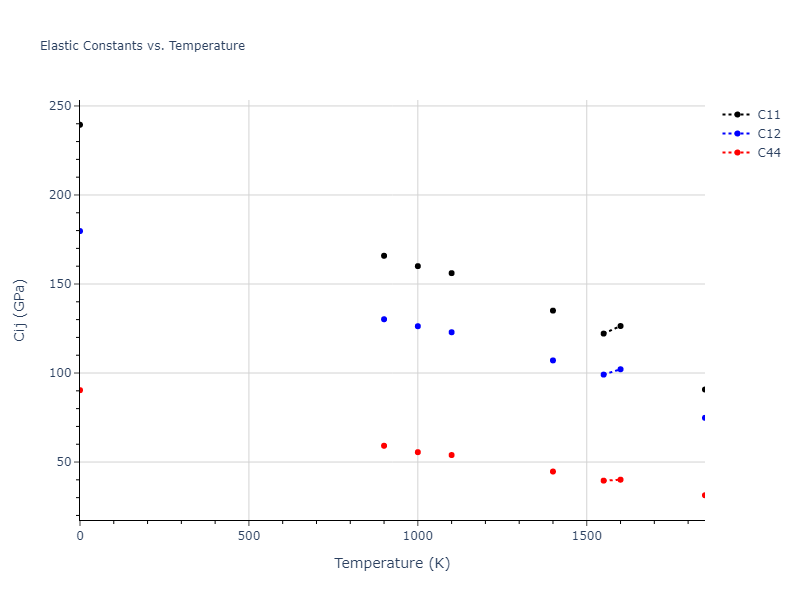 2016--Samolyuk-G-D--Ni-Pd--LAMMPS--ipr1//mdsolid.Pd.A1--Cu--fcc.43a66c7d.Cij