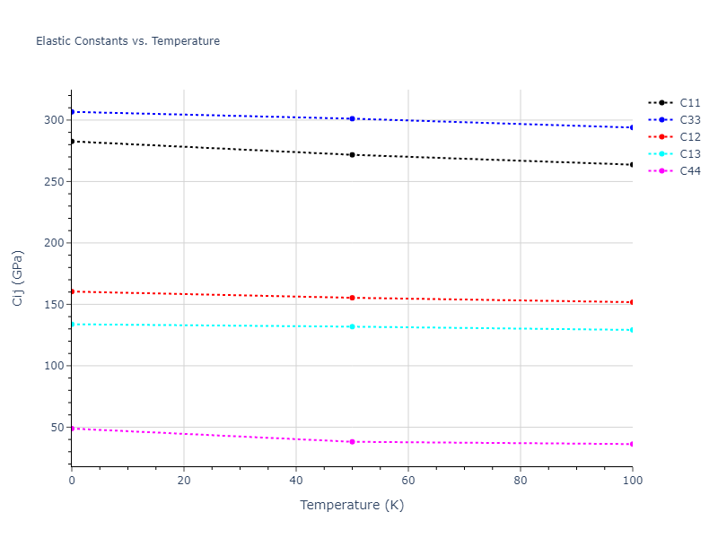2016--Samolyuk-G-D--Ni-Pd--LAMMPS--ipr1//mdsolid.Pd.A3'--alpha-La--double-hcp.c577751e.Cij