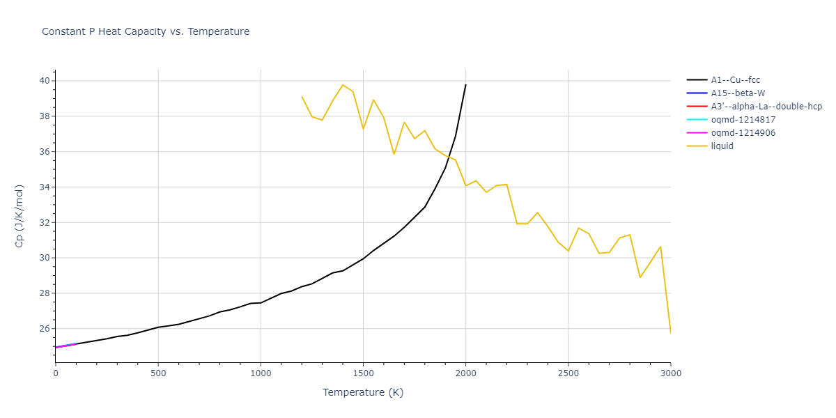 2016--Samolyuk-G-D--Ni-Pd--LAMMPS--ipr1/mdthermo.Ni.Cp