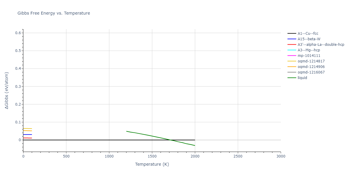 2016--Samolyuk-G-D--Ni-Pd--LAMMPS--ipr1/mdthermo.Ni.G