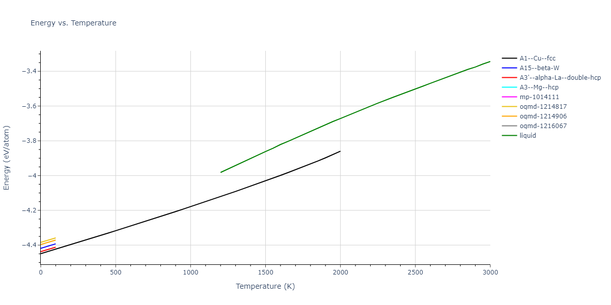 2016--Samolyuk-G-D--Ni-Pd--LAMMPS--ipr1/mdthermo.Ni.U