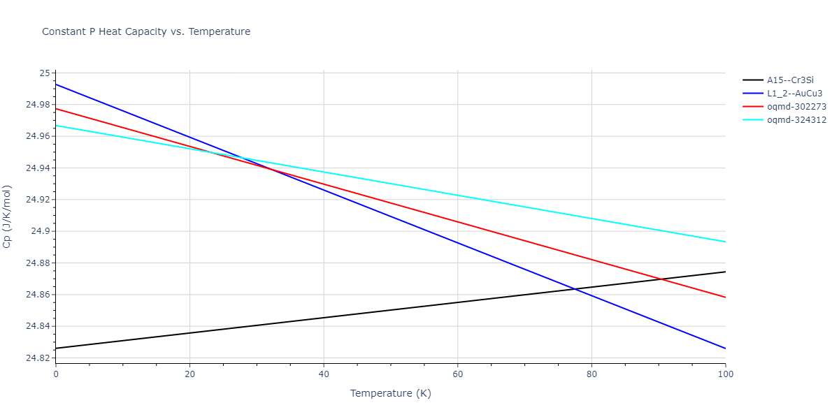 2016--Samolyuk-G-D--Ni-Pd--LAMMPS--ipr1/mdthermo.Ni3Pd.Cp