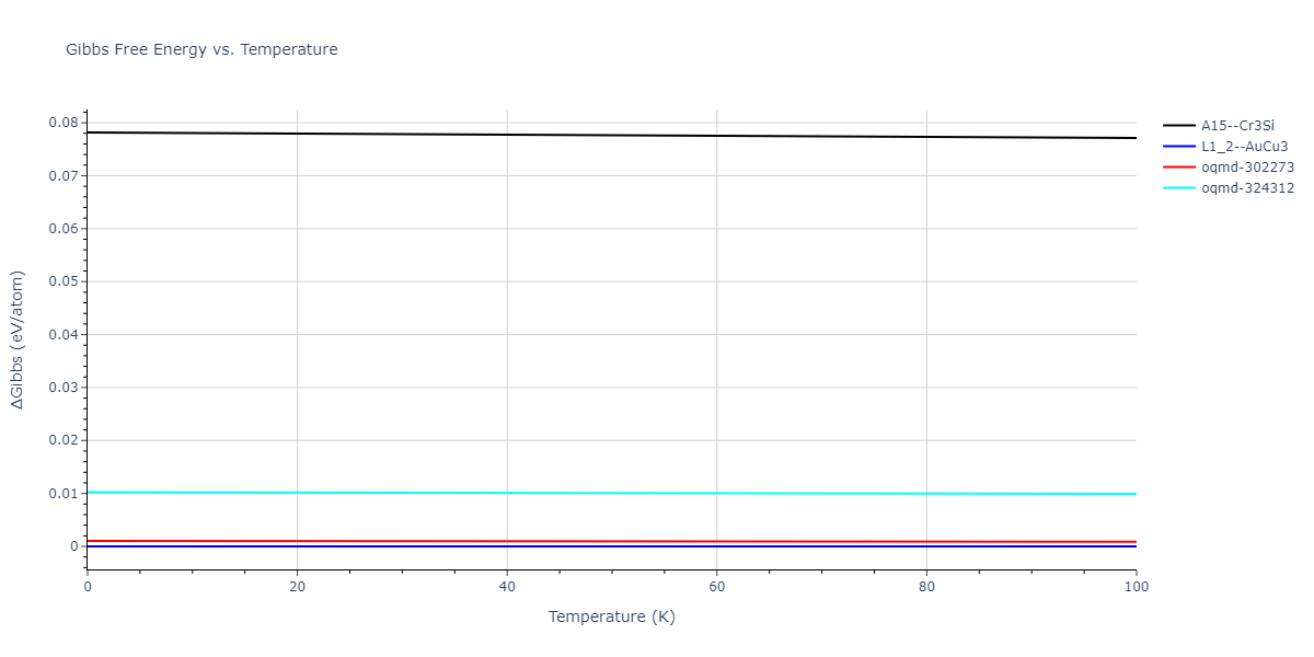 2016--Samolyuk-G-D--Ni-Pd--LAMMPS--ipr1/mdthermo.Ni3Pd.G
