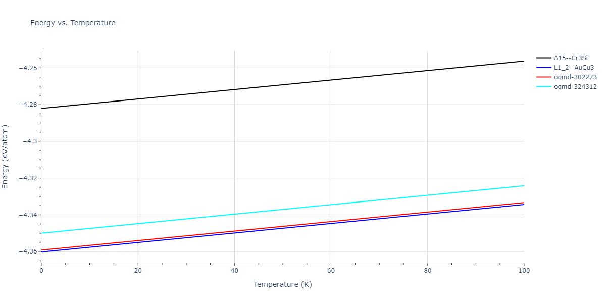 2016--Samolyuk-G-D--Ni-Pd--LAMMPS--ipr1/mdthermo.Ni3Pd.U