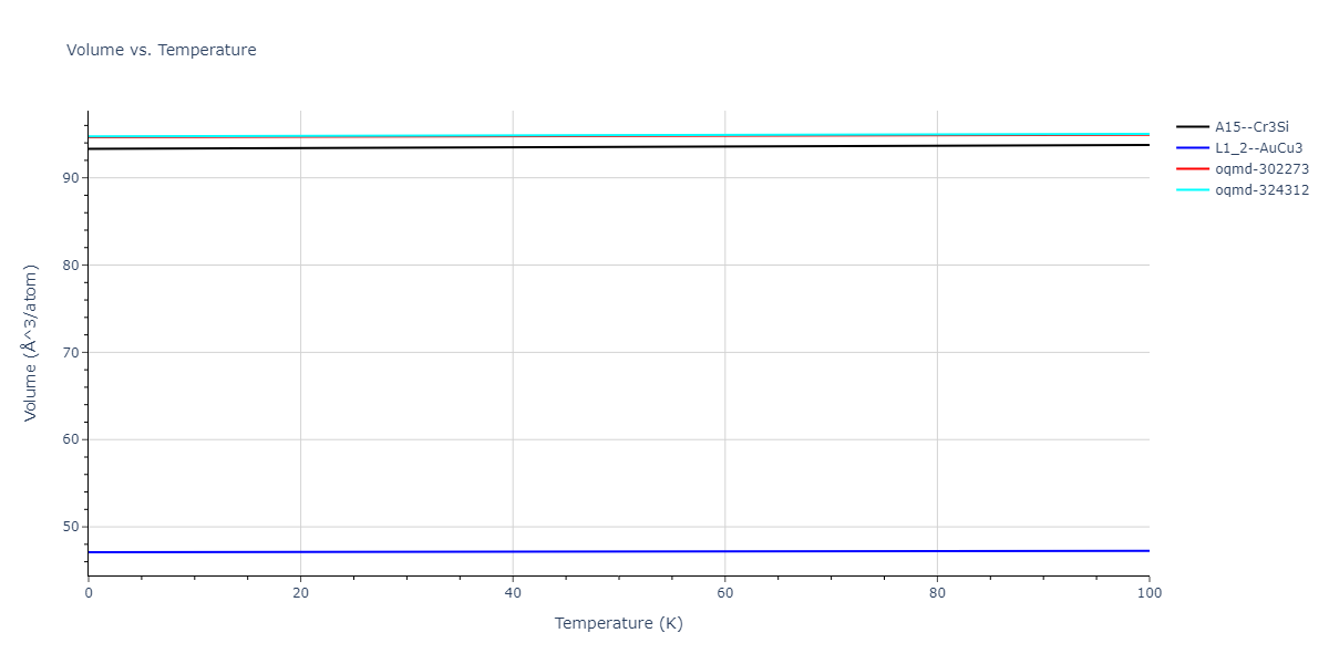 2016--Samolyuk-G-D--Ni-Pd--LAMMPS--ipr1/mdthermo.Ni3Pd.V