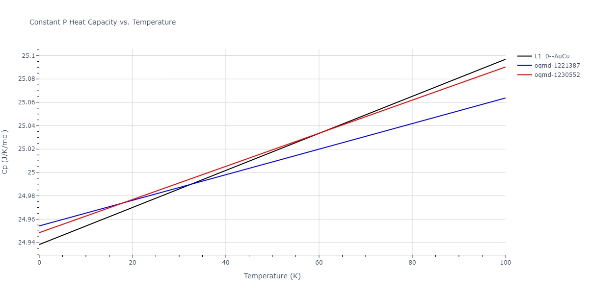 2016--Samolyuk-G-D--Ni-Pd--LAMMPS--ipr1/mdthermo.NiPd.Cp