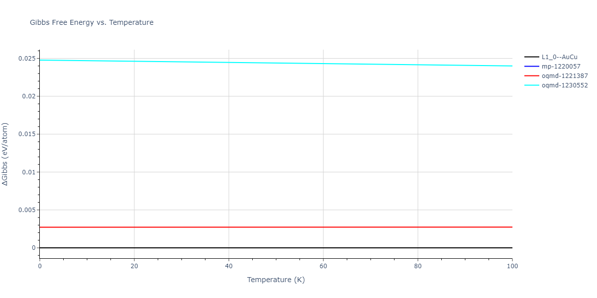 2016--Samolyuk-G-D--Ni-Pd--LAMMPS--ipr1/mdthermo.NiPd.G