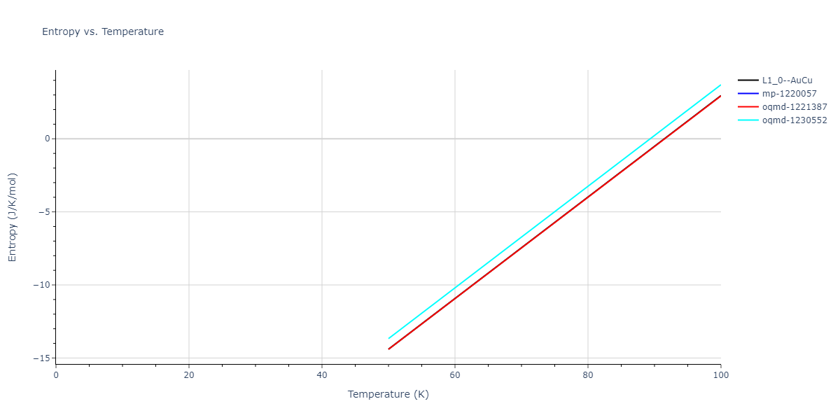 2016--Samolyuk-G-D--Ni-Pd--LAMMPS--ipr1/mdthermo.NiPd.S