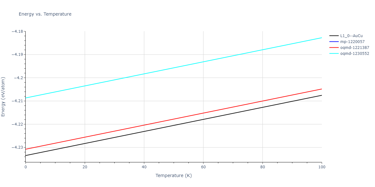 2016--Samolyuk-G-D--Ni-Pd--LAMMPS--ipr1/mdthermo.NiPd.U