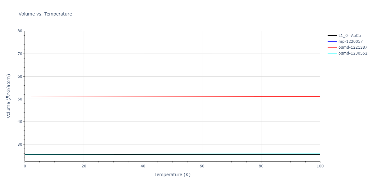 2016--Samolyuk-G-D--Ni-Pd--LAMMPS--ipr1/mdthermo.NiPd.V