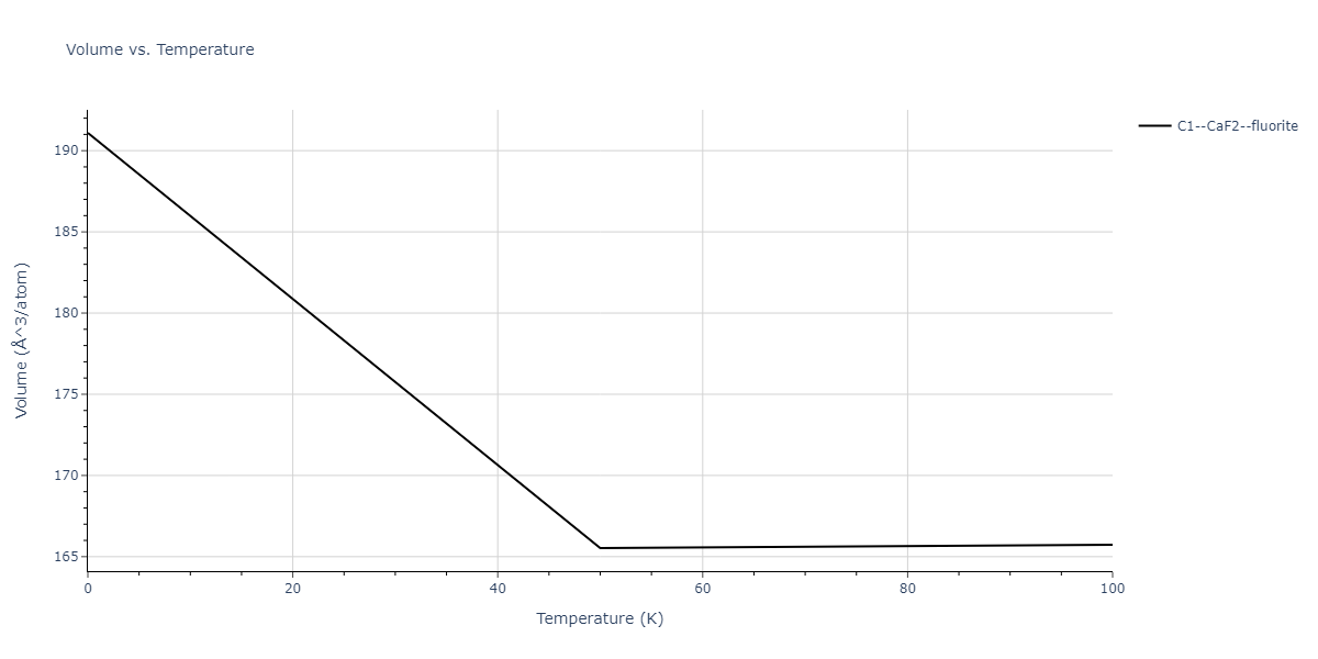 2016--Samolyuk-G-D--Ni-Pd--LAMMPS--ipr1/mdthermo.NiPd2.V