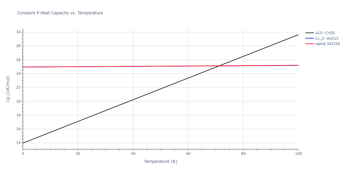 2016--Samolyuk-G-D--Ni-Pd--LAMMPS--ipr1/mdthermo.NiPd3.Cp