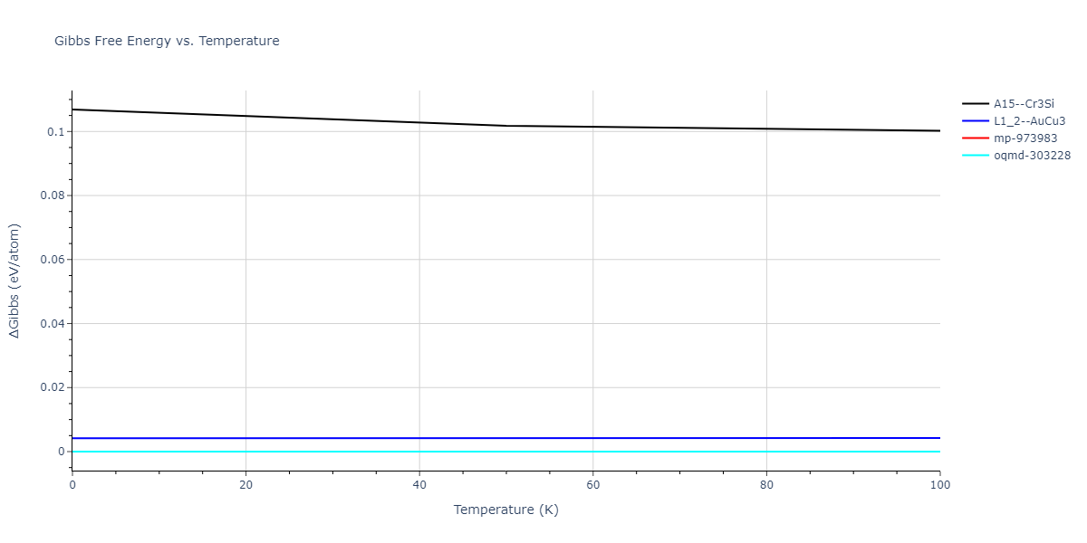 2016--Samolyuk-G-D--Ni-Pd--LAMMPS--ipr1/mdthermo.NiPd3.G