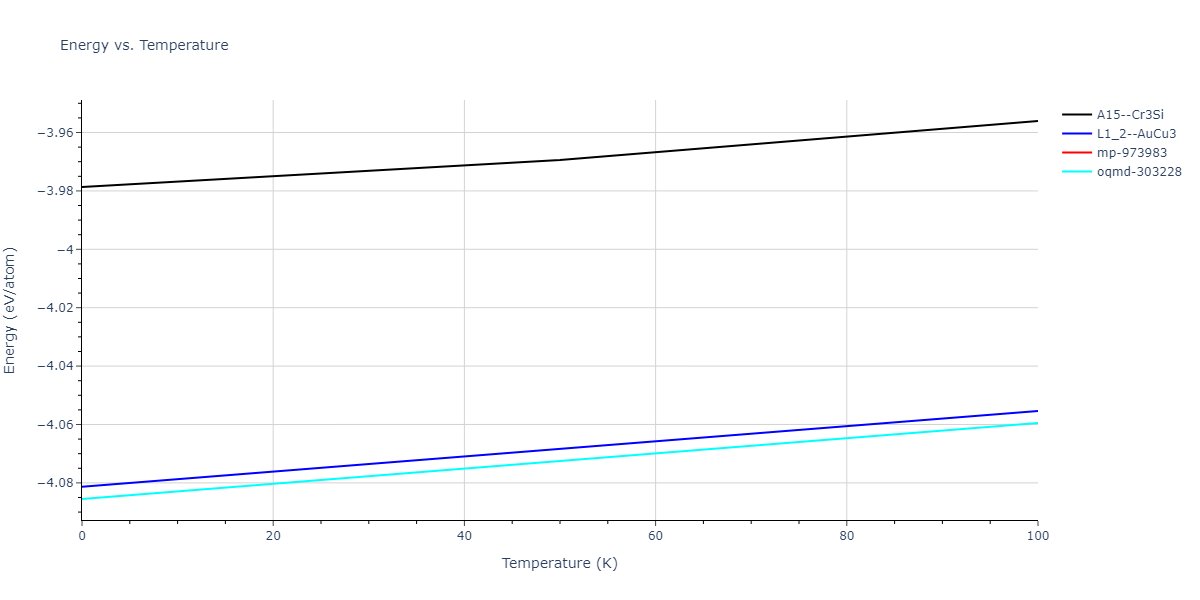 2016--Samolyuk-G-D--Ni-Pd--LAMMPS--ipr1/mdthermo.NiPd3.U