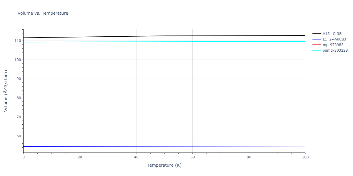 2016--Samolyuk-G-D--Ni-Pd--LAMMPS--ipr1/mdthermo.NiPd3.V