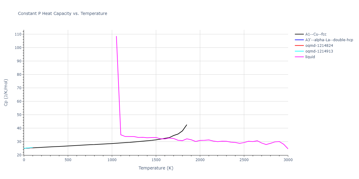 2016--Samolyuk-G-D--Ni-Pd--LAMMPS--ipr1/mdthermo.Pd.Cp