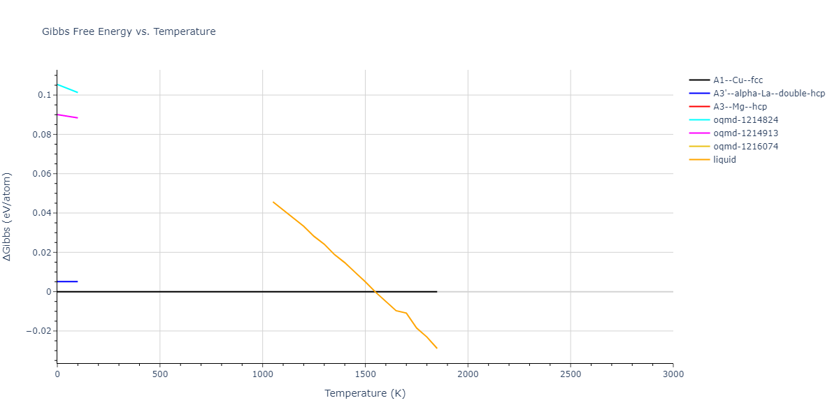 2016--Samolyuk-G-D--Ni-Pd--LAMMPS--ipr1/mdthermo.Pd.G
