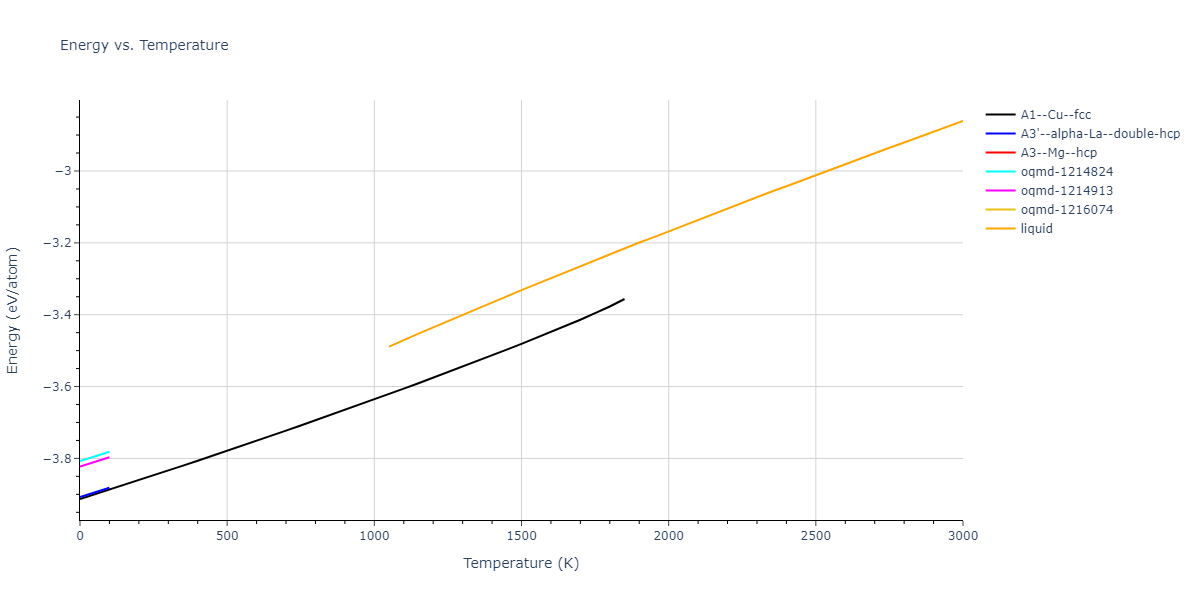 2016--Samolyuk-G-D--Ni-Pd--LAMMPS--ipr1/mdthermo.Pd.U
