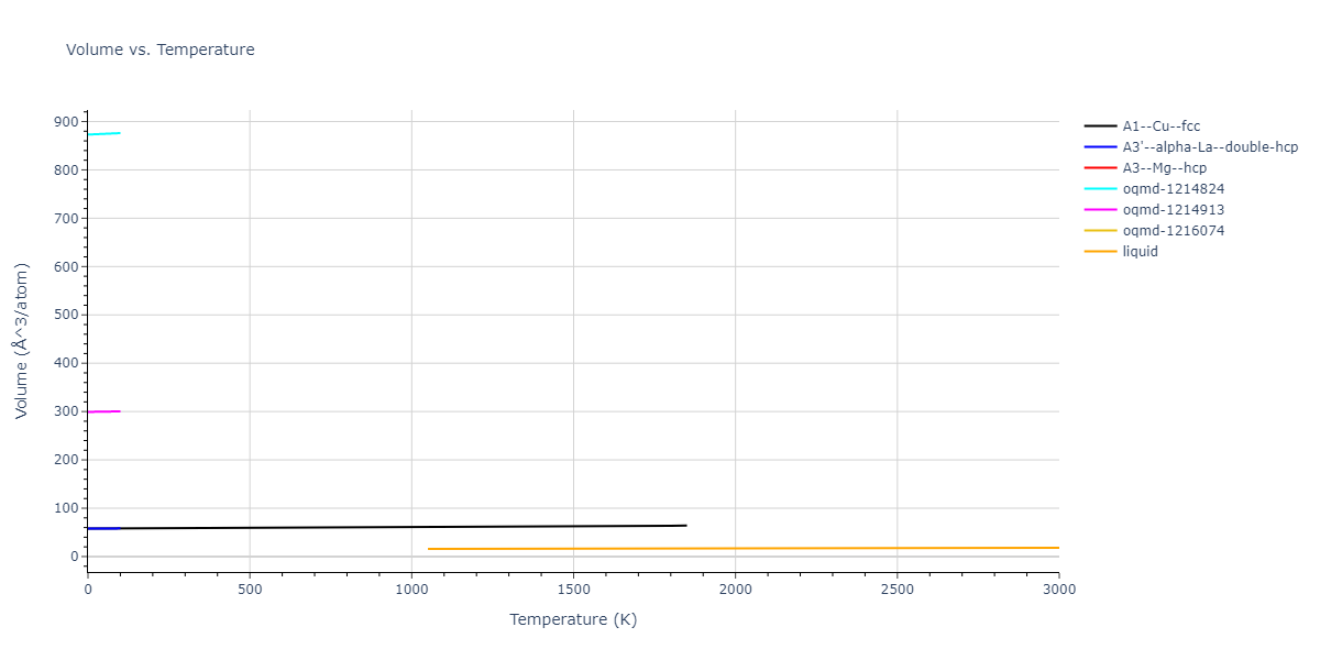 2016--Samolyuk-G-D--Ni-Pd--LAMMPS--ipr1/mdthermo.Pd.V